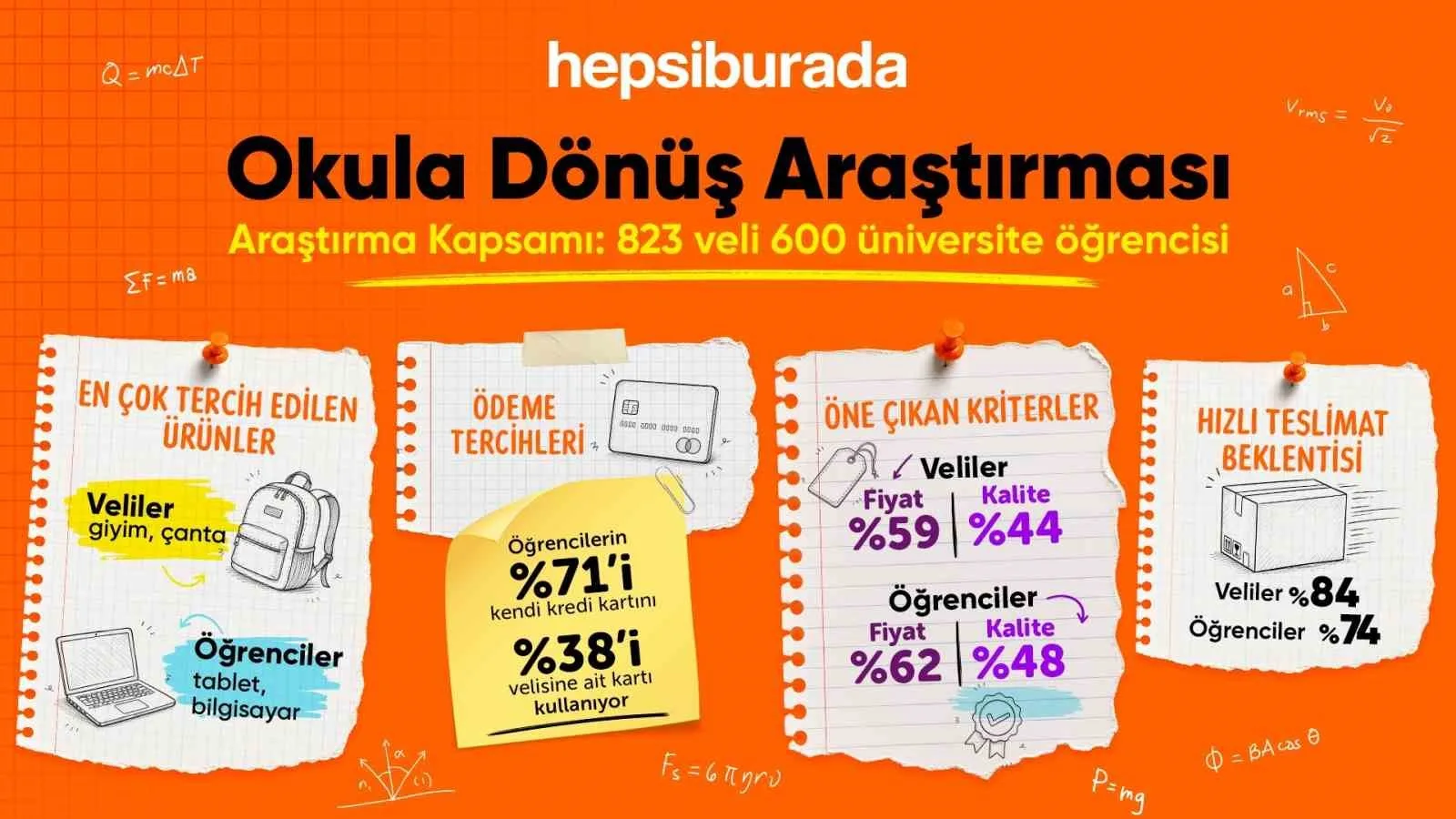Anne babanın gözü ayakkabı ve giyimde; öğrencininki bilgisayarda