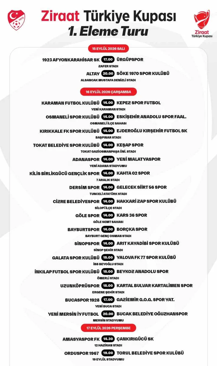 Ziraat Türkiye Kupası’nda 1. eleme turu maçlarının programı belli oldu