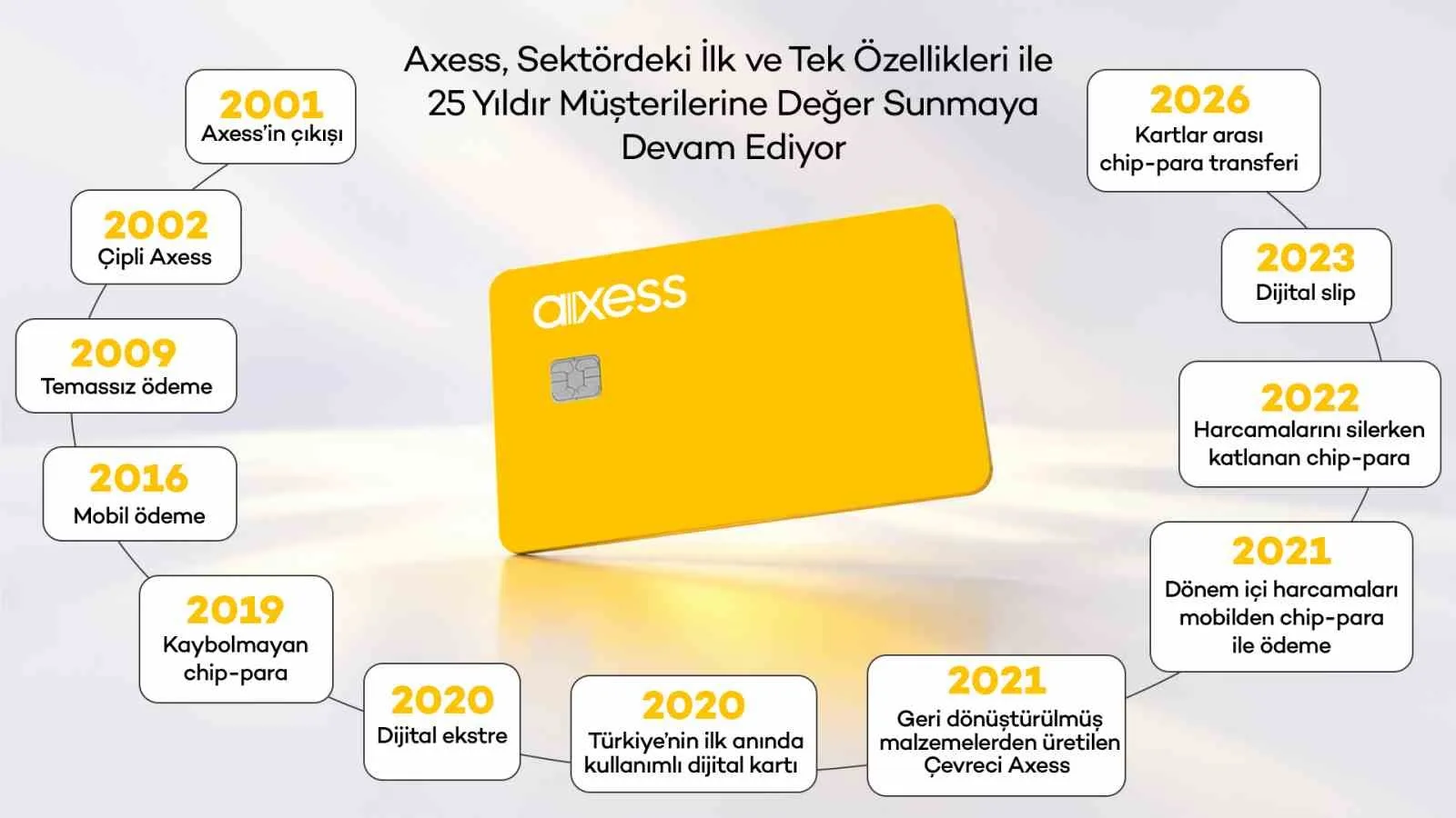 Axess 25’inci yaşını kutluyor