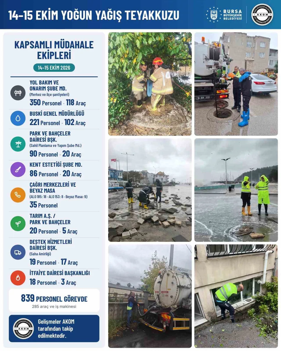 Bursa’da yoğun yağış alarmı: 839 personel, 285 araç ve iş makinesiyle teyakkuza geçildi